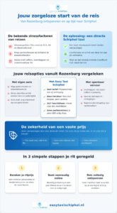 Schiphol taxi Rozenburg: ontspannen op reis voor een vaste prijs